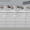 PRO ACTIV NJ1 compact bike - NJ1 e-compact bike - Afbeelding 2