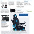 INVACARE ULM Ultra Low Maxx zitsysteem voor TDX SP2 rolstoel - Afbeelding 2