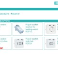 ELDAT Easywave Plug-in voor stopcontact - Afbeelding 2
