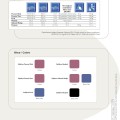 INVACARE Softform Excel - Afbeelding 3